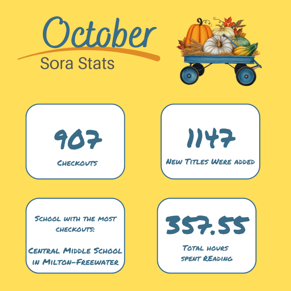 October Sora Stats
